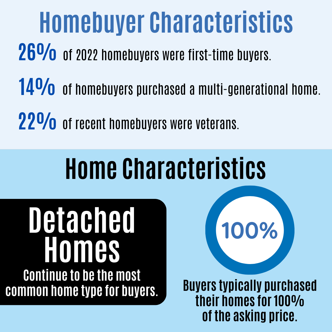 https://chicagorealtor.com/wp-content/uploads/2023/10/2023-Homebuyers-Sellers-Month.png